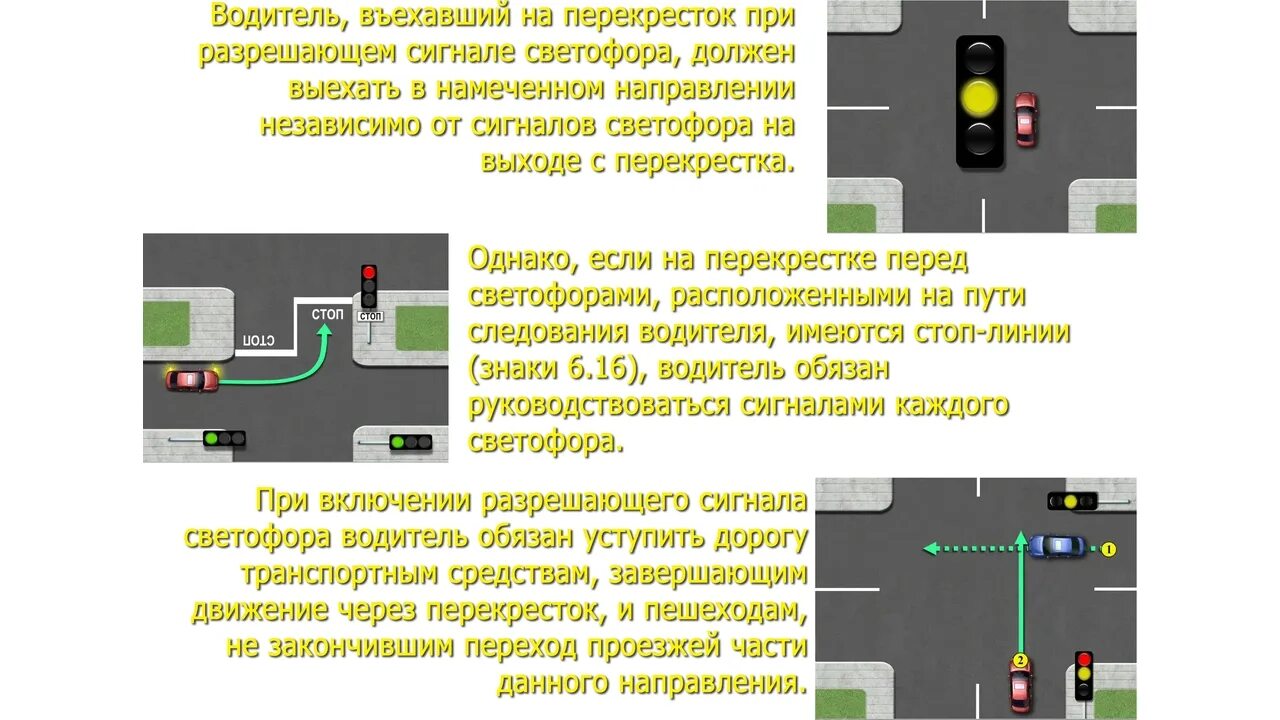 В каком месте вы должны остановиться светофор