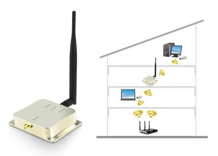 Из роутера сделать репитер wifi. Усилитель сигнала EDUP 2,4ггц. WIFI Booster усилитель сигнала. Усилитель сигнала 5g WIFI. Wi-Fi роутер 2.4ГГЦ 5ггц DZ.