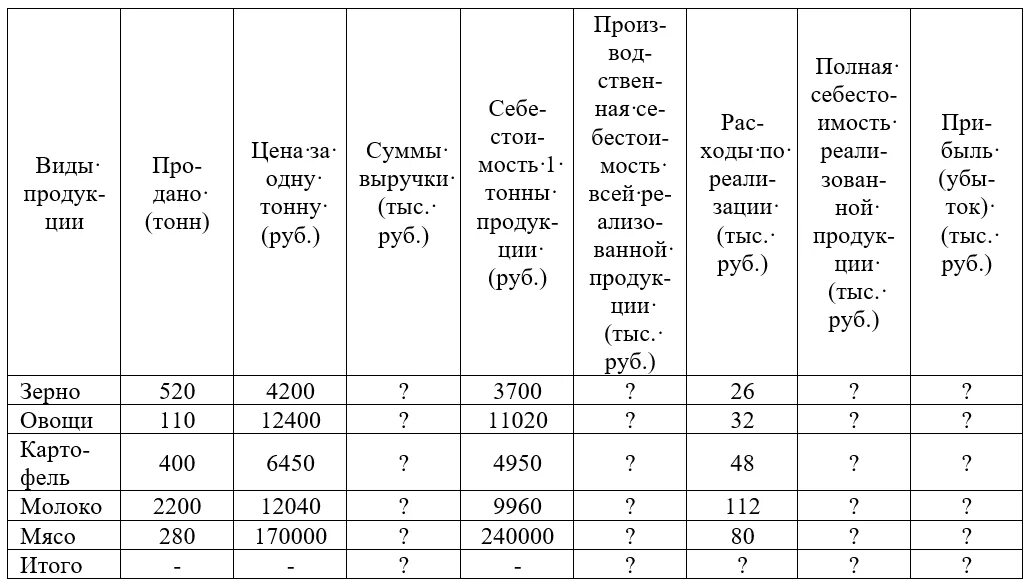 Содержание па