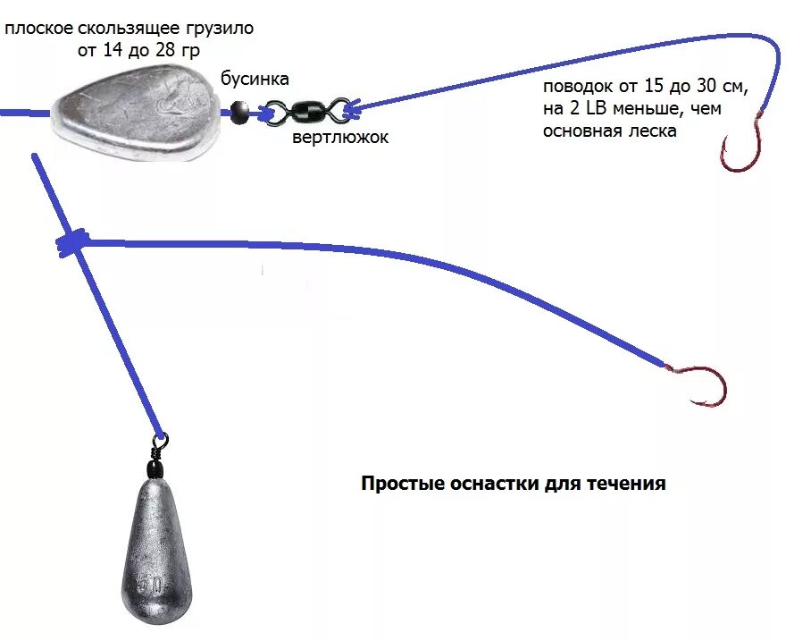 Какое грузило нужно. Оснастка донной удочки для ловли форели. Фидерная оснастка на форель. Донка схема оснастки. Снасть для ловли форели схема.