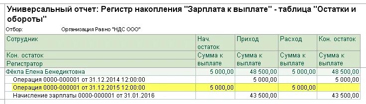 Регистры по зарплате. Налоговые регистры по заработной плате. Регистр накопления +обороты 1с. Регистр зарплата к выплате. Регистр остатки и обороты 1с.