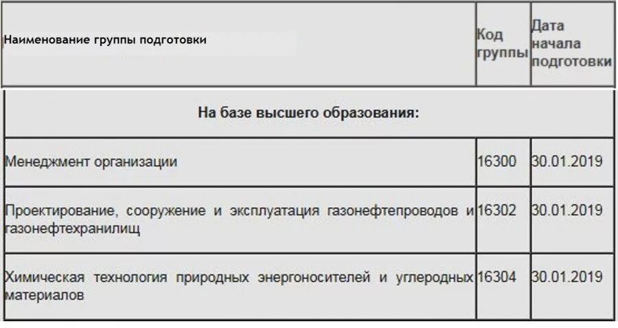 Переподготовка 2024 году военнослужащих увольняемых в запас. Список увольняемых военнослужащих в запас. перечень вузов для переподготовки военнослужащих в 2022 году. переобучение военнослужащих перед увольнением. переобучение военнослужащих перед увольнением в 2021.