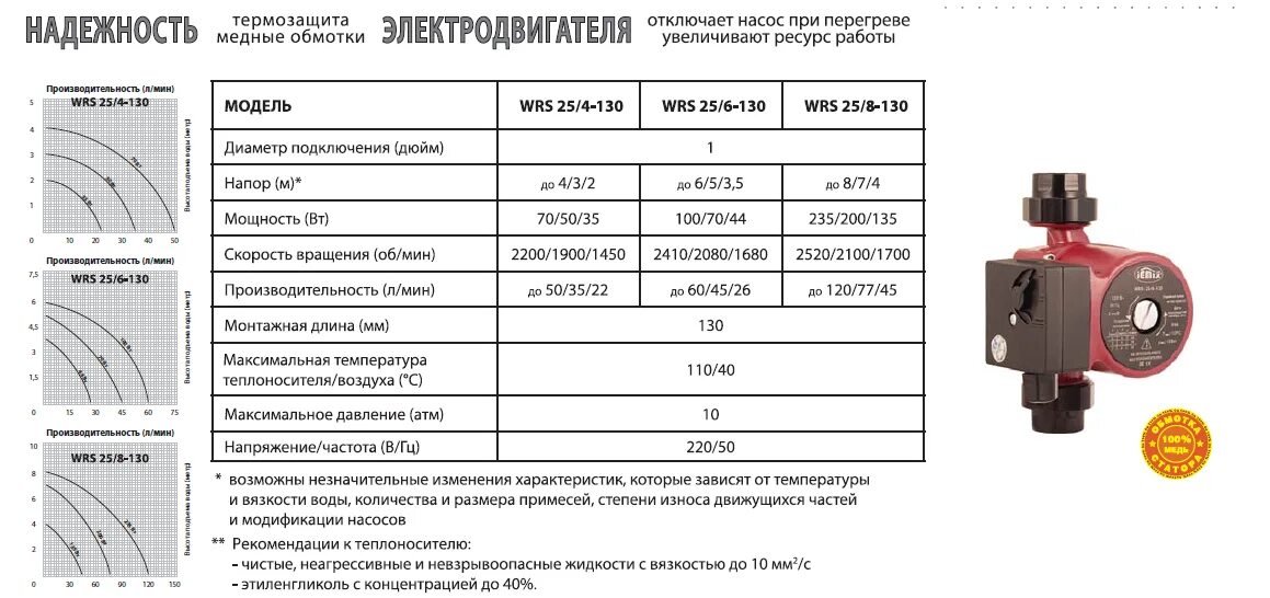 Как правильно подобрать насос. Циркуляционный насос параметры для отопления 150 Вт. Насос циркуляционный Вихрь для отопления мощность 25-70-130. Расчет мощности циркуляционного насоса для системы отопления. Как рассчитать циркуляционный насос для контура отопления.