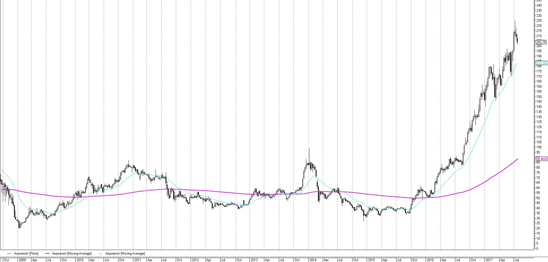 Кризис 2008 в мире. Экономический кризис 2008 года в Германии. Финансовый кризис 2008. Экономический кризис 2008 года в США. Кризис в России 2008.