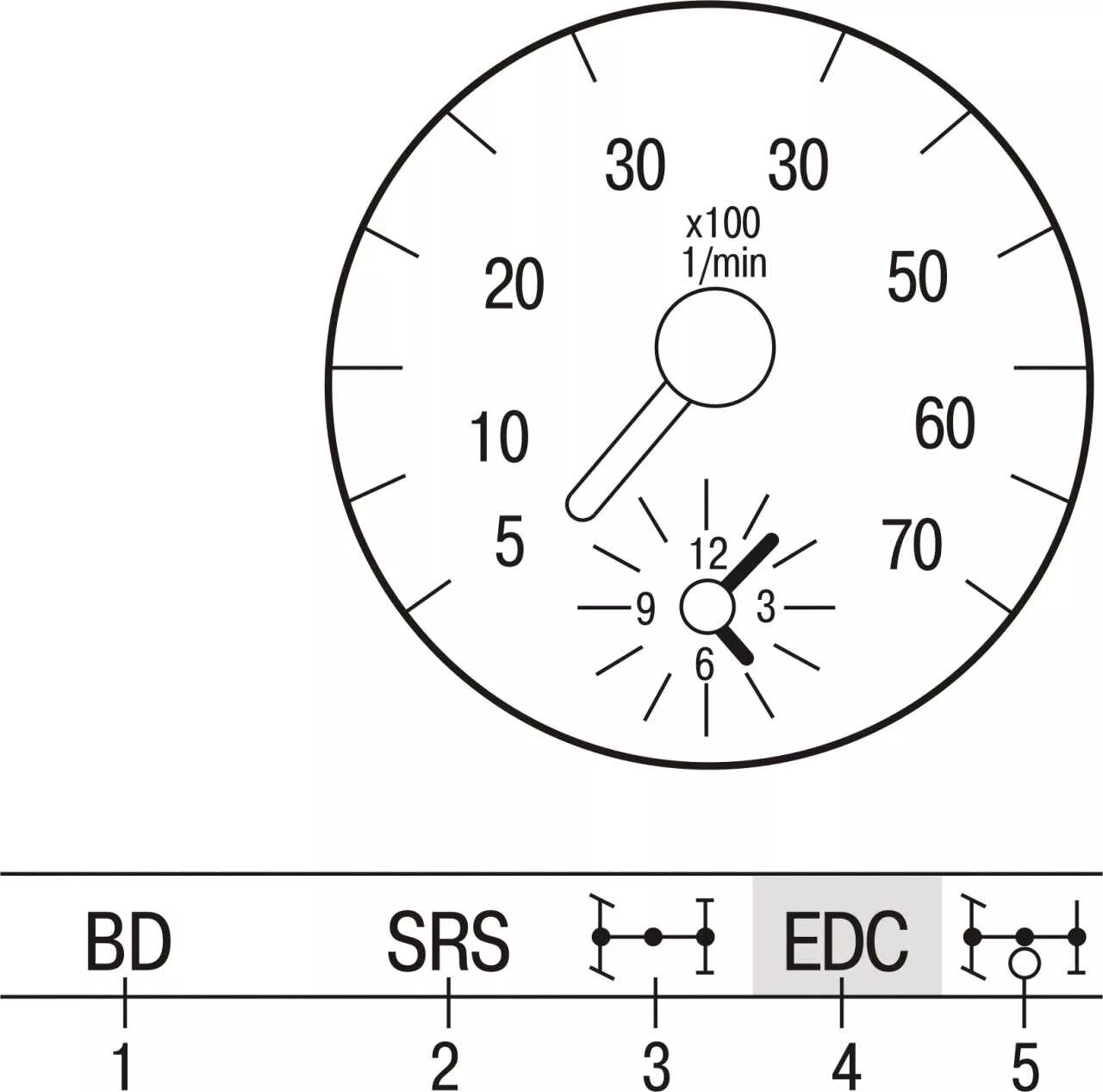 контрольные лампы приборов мерседес w202. панель приборов мерседес 200 контрольные лампы. предупреждение индикаторы мерседес варио. значки приборной панели мерседес атего 815. индикаторы комбинации приборов мерседес w168.