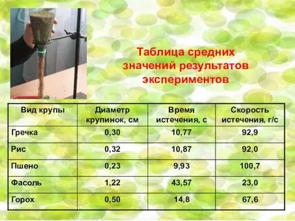 Рис диаметр