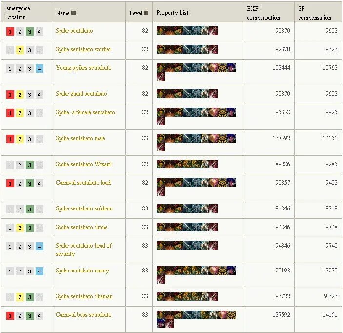 Бафы пп. Описание бафов. Таблица бафов l2. Lineage 2 таблица бафов. Баф дестр л2 high five гайд.