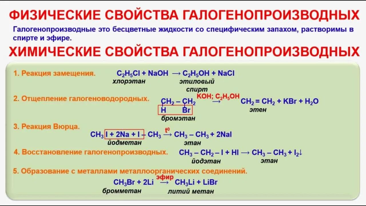 Из алканов карбоновые кислоты. Химические свойства галогенопроизводных углеводородов. Галогенопроизводные углеводородов химические свойства. Хим свойства галогенопроизводных углеводородов. Химические свойства галогенопроизводных таблица.