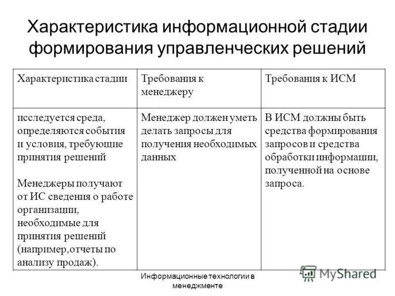 Характеристика информационного управления. Характеристика информационного управления