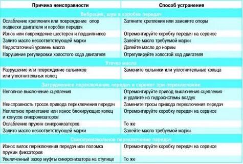 Коробка автомат причины неисправности