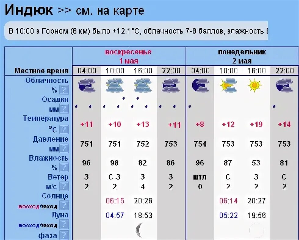 Какая погода хутор. 1 Мая облачность баллы. Температура облачность осадки ветер. Осадки облачность направление ветра. Облачность осадки и температура 1 мая.