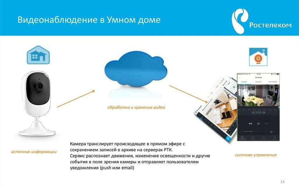 Как подключить камеру видеонаблюдения