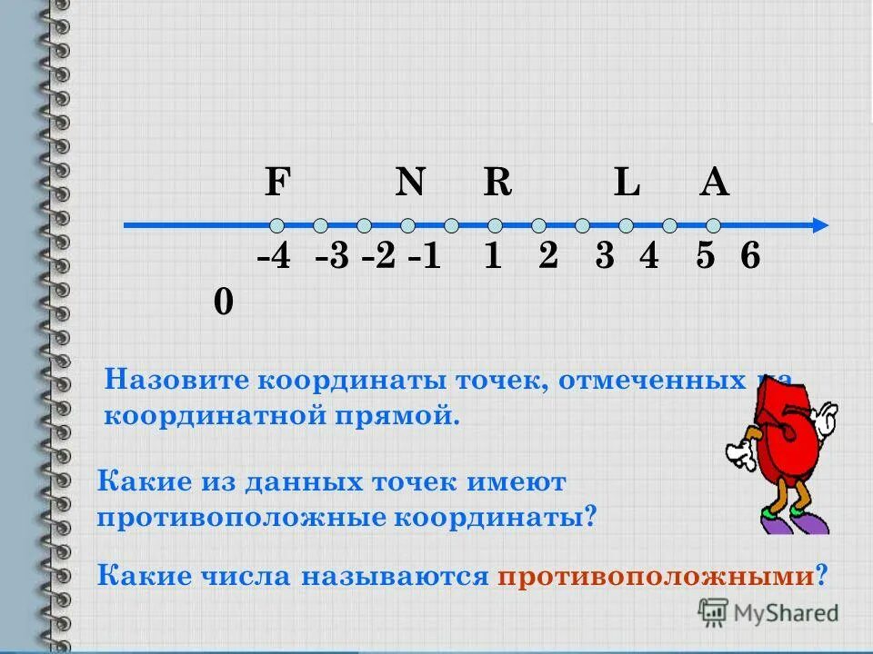 Какие из точек противоположные координаты. Координаты точек на координатной прямой. Противоположные числа на координатной прямой.