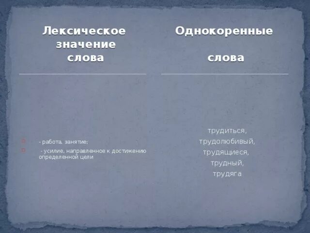Лексическое значение однокоренных. Лексическое значение однокоренных