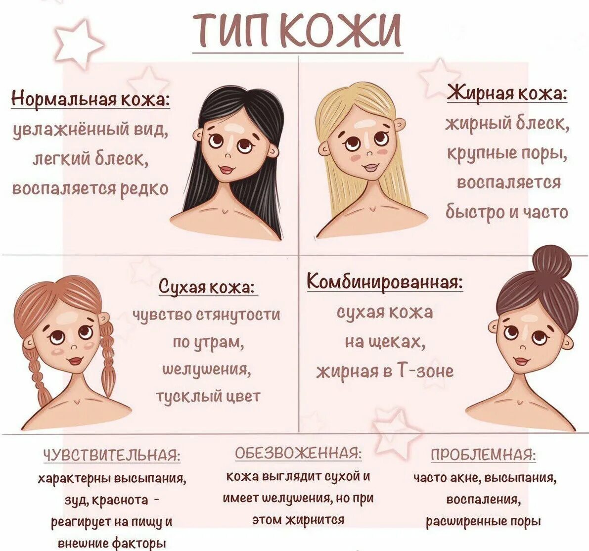 Типы кожи лица. Определить Тип кожи.