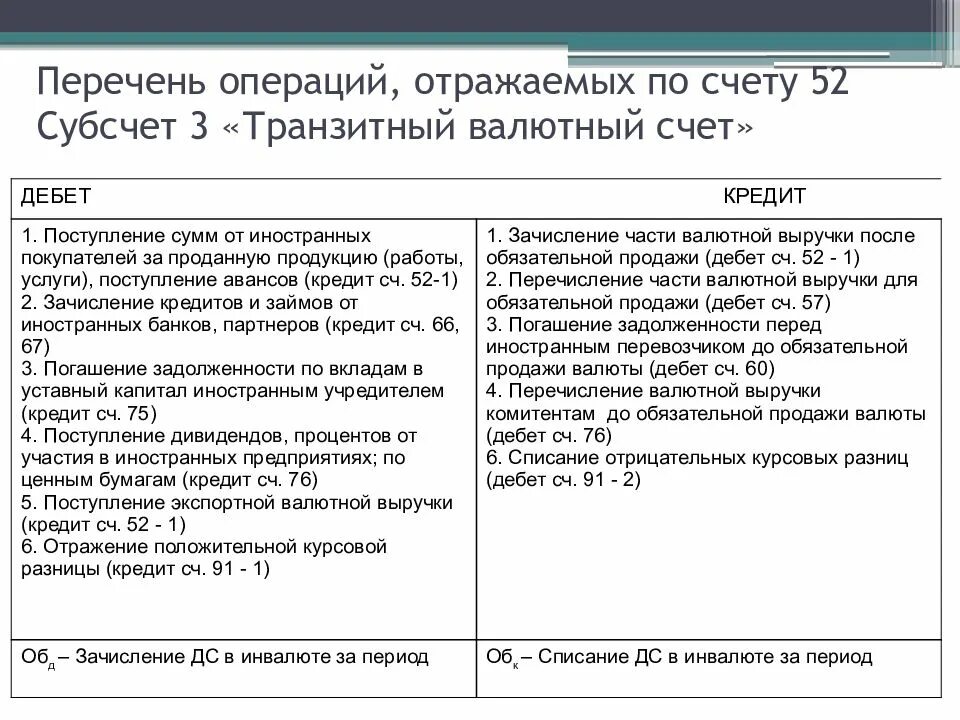 Валюта текущих счетов. Учет денежных средств на валютных счетах проводки. Учет операций по валютным счетам. Учет операций на валютном счете. Счет учета в валюте.