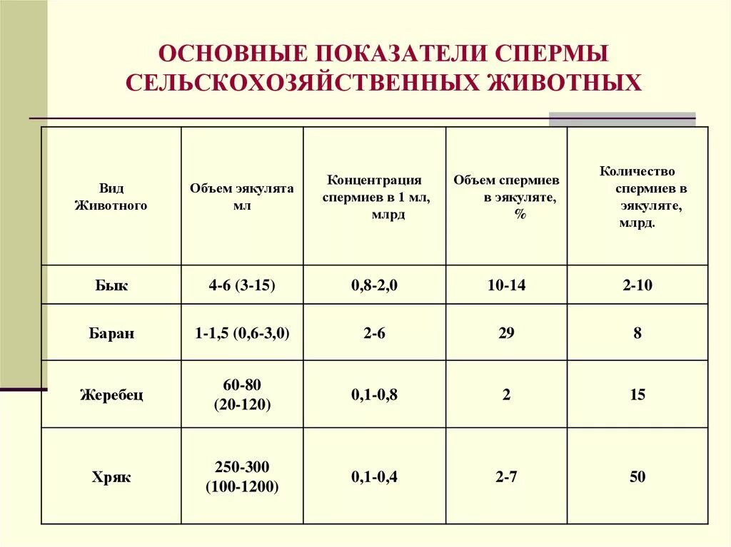 Сколько семенной жидкости