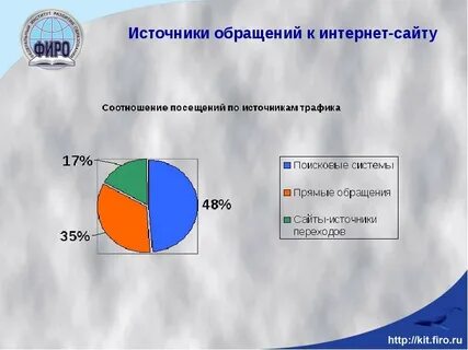 Источники посещения