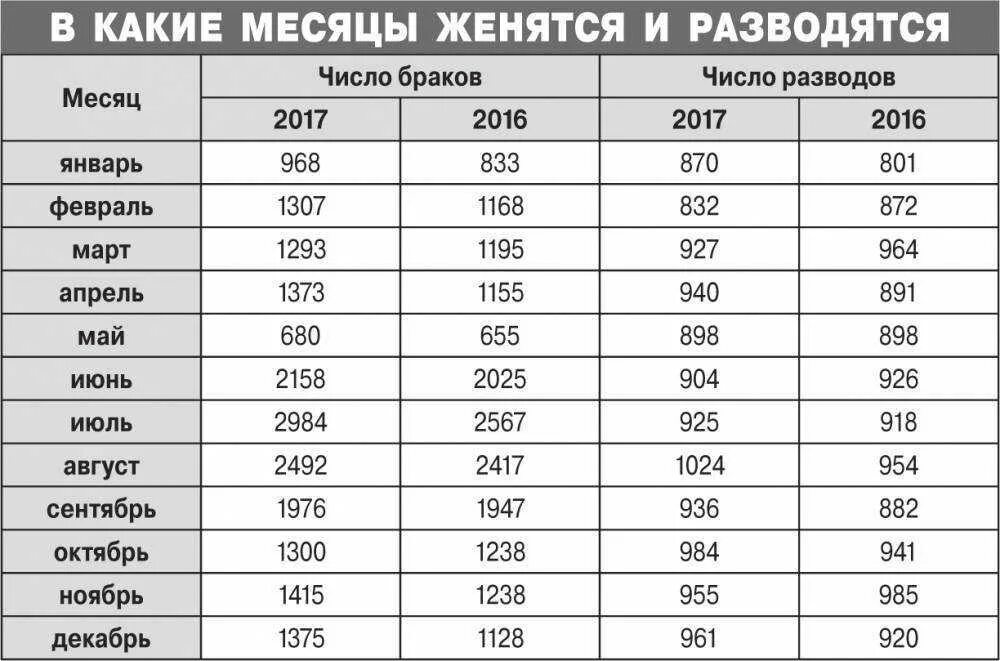 Рассчитать замужество. Даты для свадьбы в 2023 году. Какие месяцы хорошие для свадьбы в 2023 году. Удачные дни для бракосочетания в 2023 году. Даты свадеб 2023 благоприятные дни.