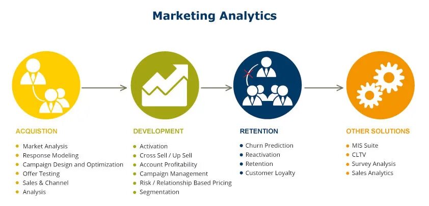 Analytics comment. Marketing analytics. маркетинг аналитика прога. retention маркетинг. market analytics.