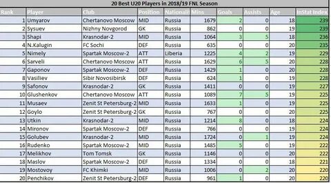 График работа нижний новгород