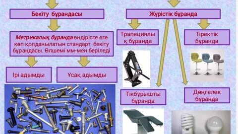 Графика және жобалау 10 сынып