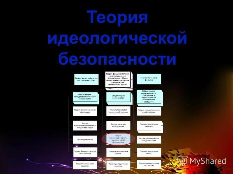 теоретическое и идеологическое