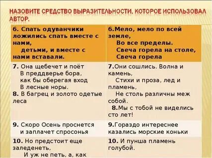 Назовите средства выразительности которые используют в тексте