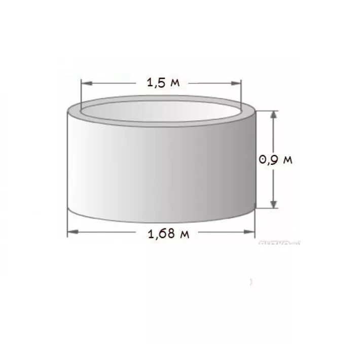 Купить кольца 1 метр. Кольцо стеновое КС15.9 (КЦ15.9). Кольцо ЖБИ КС 10.6. КС 20-9 кольцо железобетонное. Кольцо колодца КС 10-6.