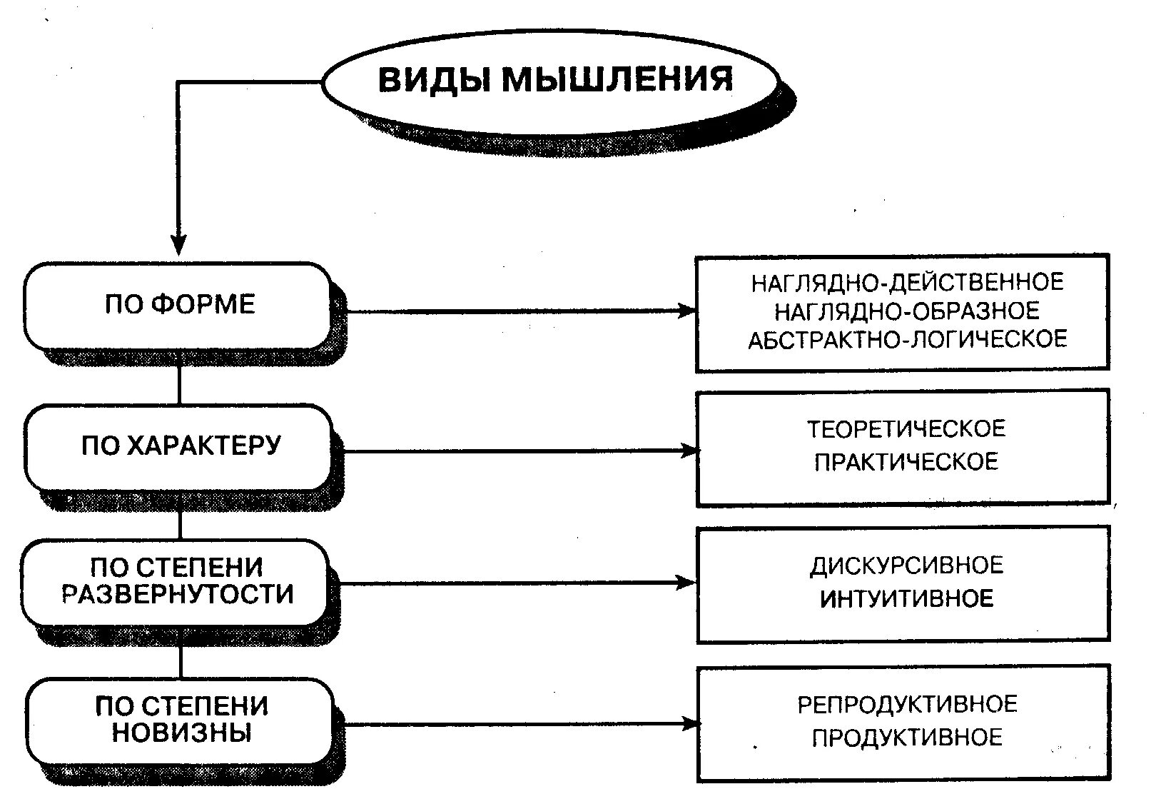 Какое бывает мышление у человека