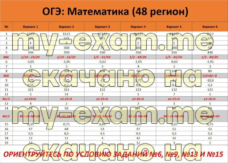График ответов огэ 2023. График ответов огэ 2023. График ответов огэ 2023. График ответов огэ 2023. График ответов огэ 2023.