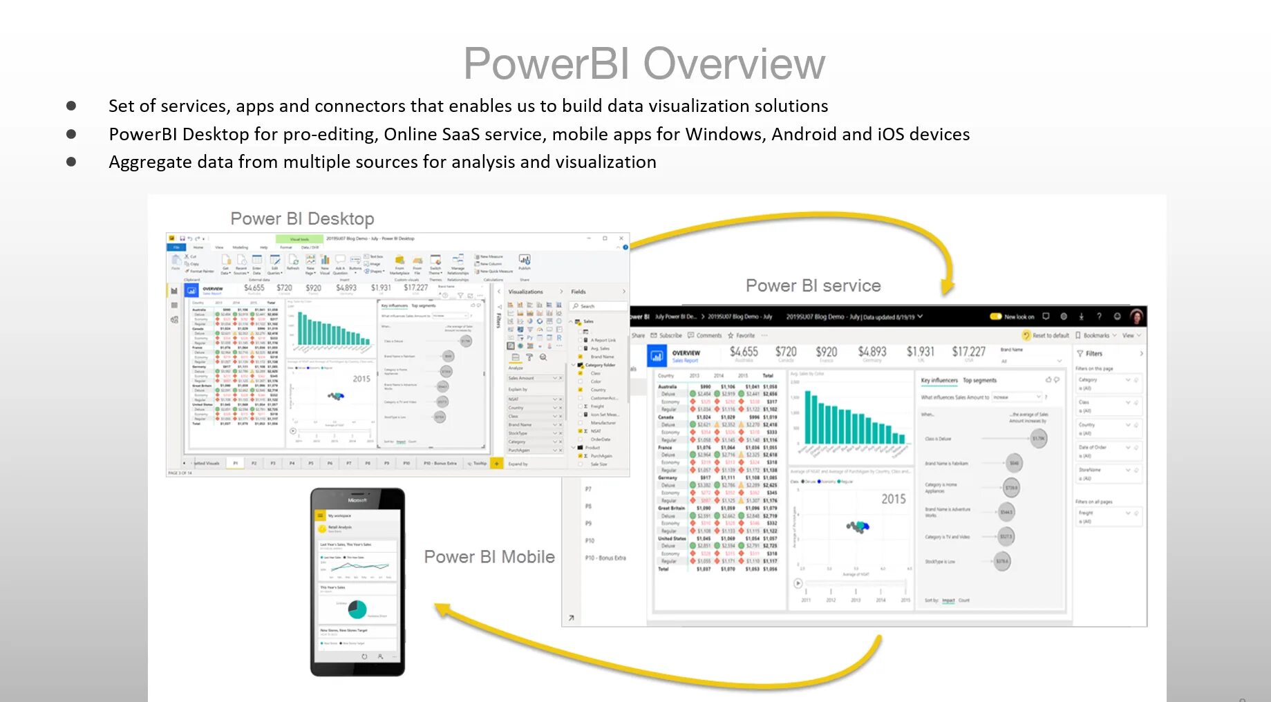 Https app powerbi