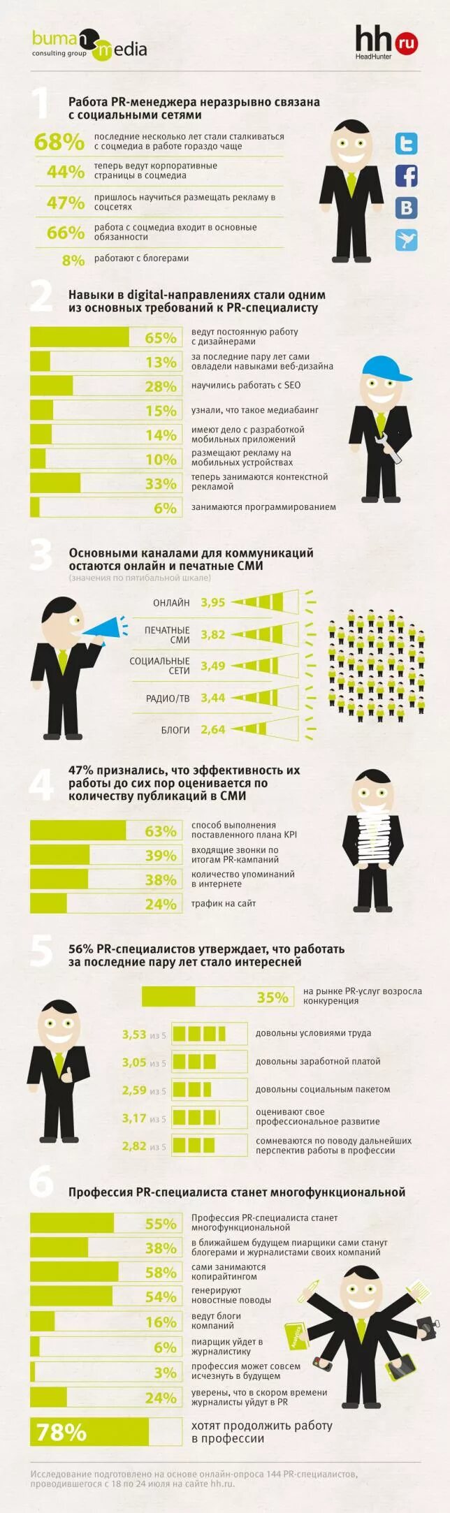 Связь с общественностью профессии. Профессии pr специалиста. Pr профессии. Pr менеджер кто это. Профессия pr-менеджер.