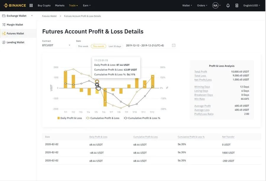 Токены листинг на бинансе. Binance счет. графики на бинансе. торговля фьючерсами на бинансе. pnl бинанс.
