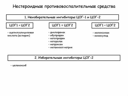Цог 1 препараты