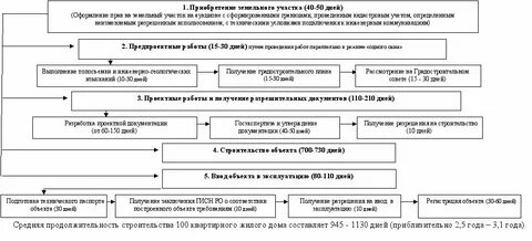 Порядок ввода в эксплуатацию информационной системы