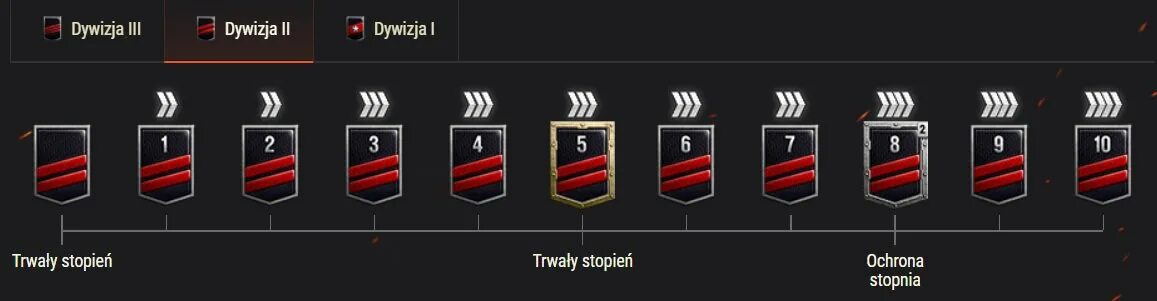 World of tanks ранги. Ранговые бои 2025 ранги. награды за ранговые бои. несгораемый ранг в вот. ранговые награды 2025 wot.