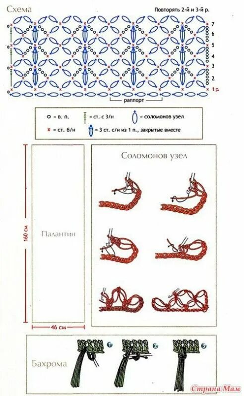 Как вязать соломонов узел Pin on СОЛОМОНОВ УЗЕЛ Crochet stitches, Crochet clutch, Afghan crochet patterns