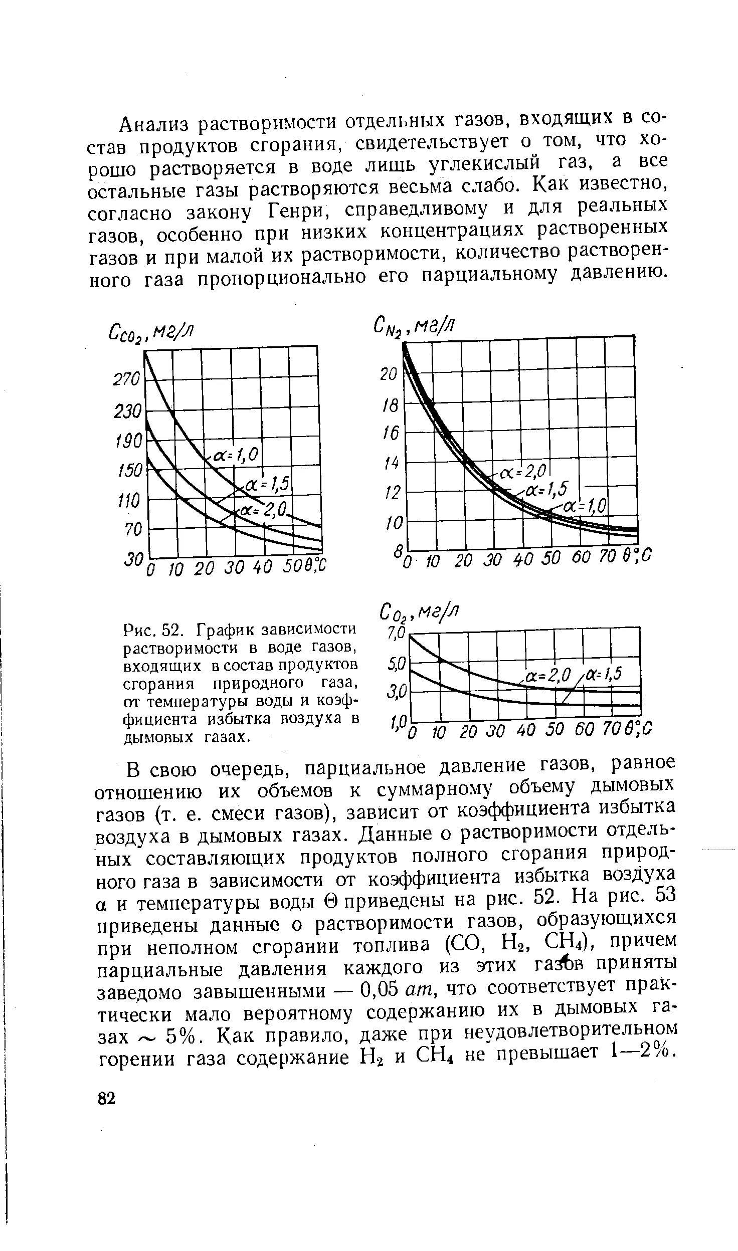 График растворимости фенола в воде. Теплоемкость дымовых газов в зависимости от температуры. растворимость газов в воде. растворимость газов в воде график. растворимость газов в воде в зависимости от температуры.