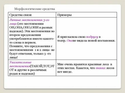 Местоименные связи