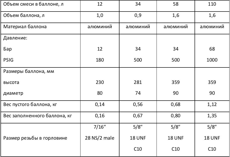 Сколько весит баллон углекислотный. Вес баллона сварочной смеси 40 л. Давление газа в баллоне с сварочной смесью. Давление в баллоне со сварочной смесью. Давление газового баллона автомобильного.