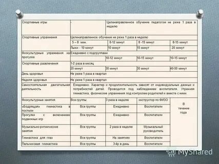 Не реже одного раза в час