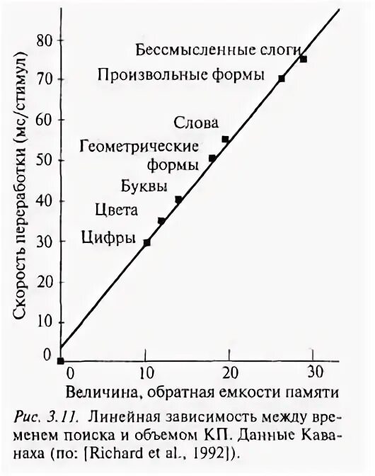 Скорость кодирования информации. Скорость кодирования информации