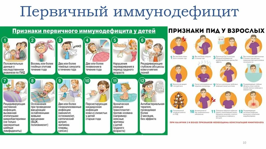 Иммунодефицит у взрослого что это. Признаки симптомы первичного иммунодефицита. Первичный иммунодефицит. Первичный иммунодефицит симптомы. Первичный иммунодефицит у детей симптомы.