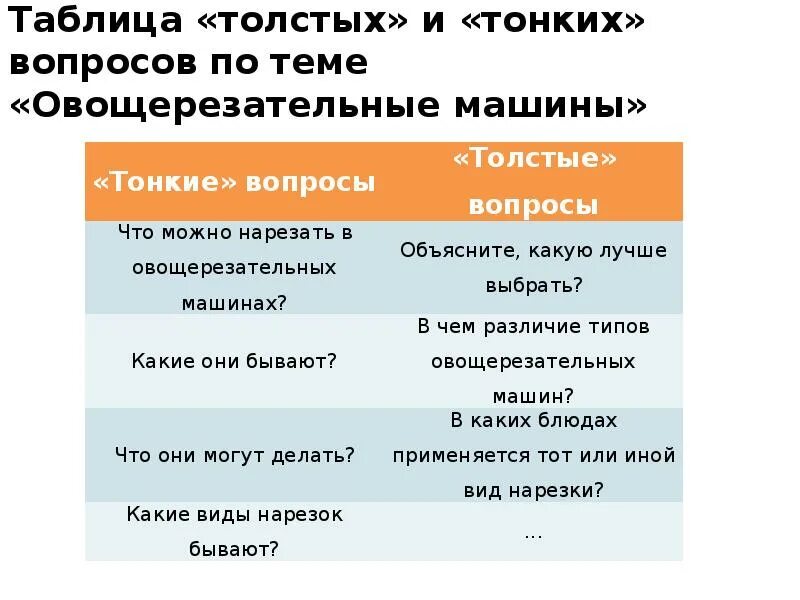 Характеризовать толстый и тонкий. Таблица по толстый и тонкий. Тонки и толстым таблится. Заполнить таблицу толстый и тонкий. Таблица про Толстого и тонкого.