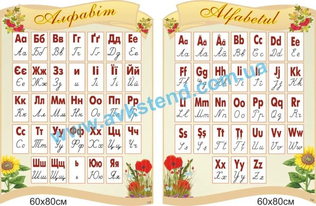 Письменность румынии. Алфавит румынско русский. Молдавия язык алфавит. Азбука румынского языка. Молдавский алфавит.