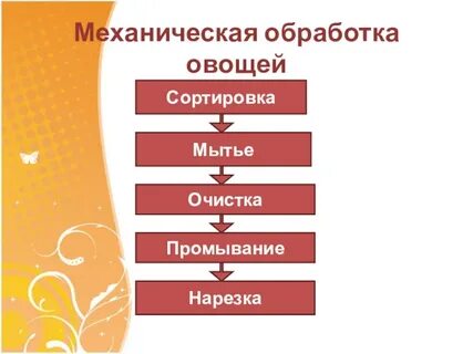 Механическая кулинарная обработка