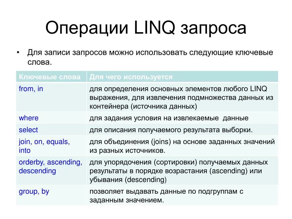 Запрос можно использовать для. Высокоуровневый язык запросов. LINQ запросы. Порядок записи запроса. Методы LINQ.