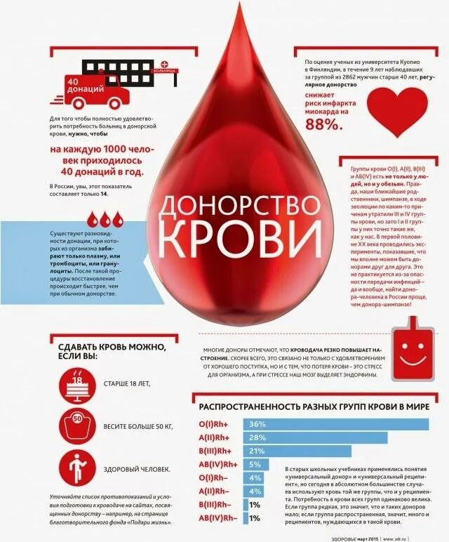 Донорство крови. Донорство листовка. Листовки донорство крови. День донора листовки.