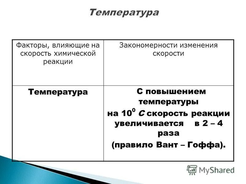 Пример реакции температуры. Факторы от которых зависит скорость реакции таблица. Факторы влияющие на скорость химической реакции схема. Факторы которые влияют на скорость химической реакции с примерами. Факторы скорости химической реакции примеры.